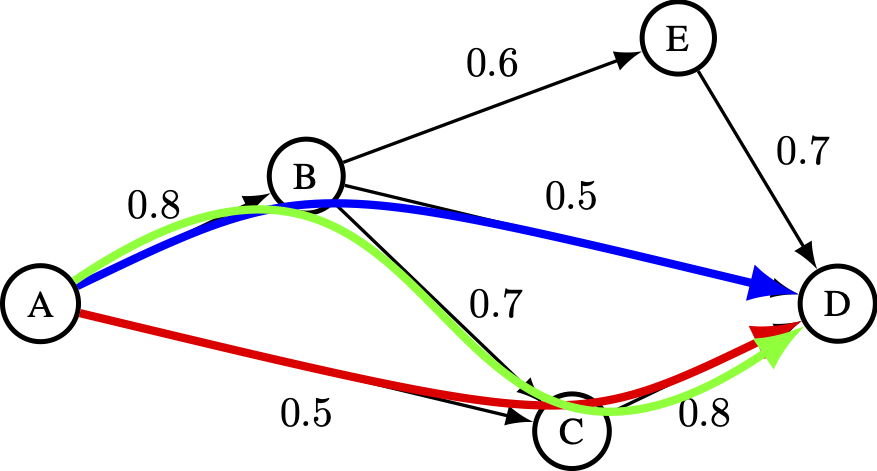 Opportunistic Routing Example